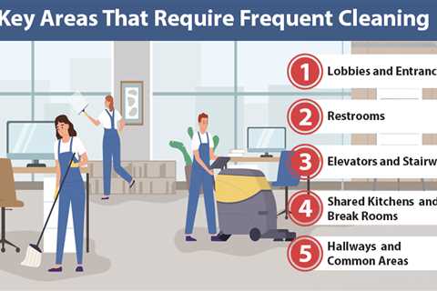 Commercial Building Cleaning Services