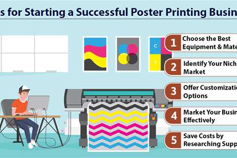 Poster Printing Business