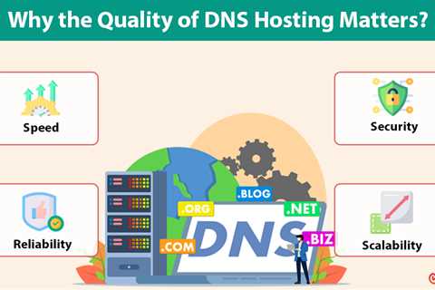 DNS Hosting