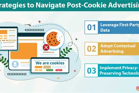 Post-Cookie Advertising