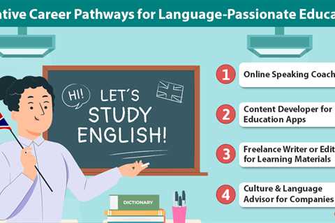 Career Change for Language Teachers