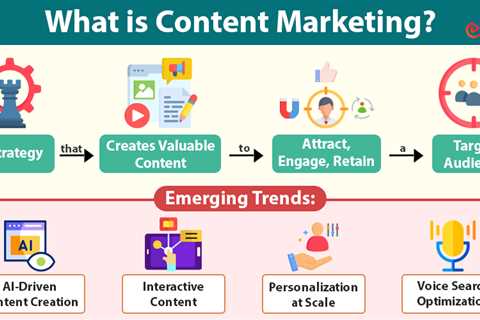 Content Marketing