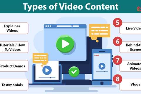 Video Content