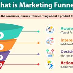 Marketing Funnel