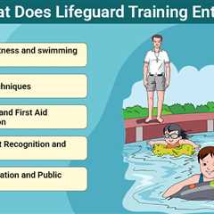 Lifeguard Training