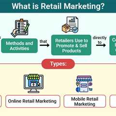 Retail Marketing