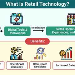 Retail Technology