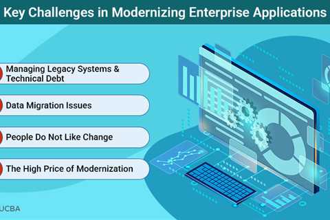 Modernizing Enterprise Applications