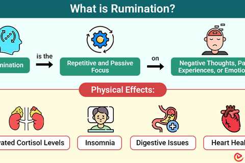 Rumination