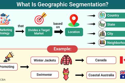 Geographic Segmentation