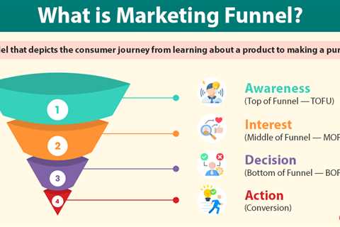 Marketing Funnel