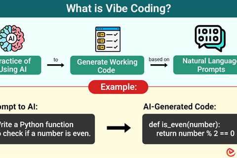 Vibe Coding