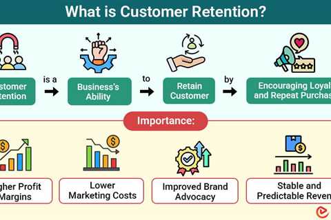Customer Retention