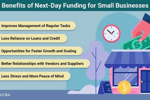 Next-Day Funding