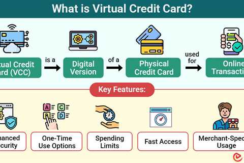 Virtual Credit Card