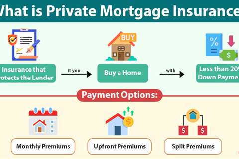 Private Mortgage Insurance