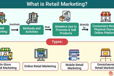 Retail Marketing