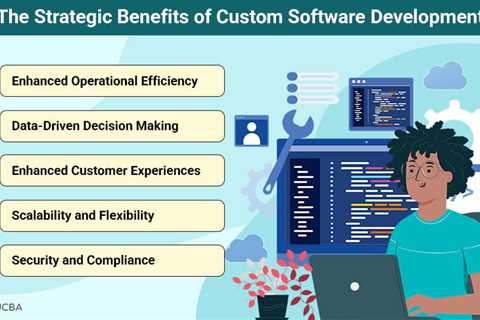 Custom Software Development