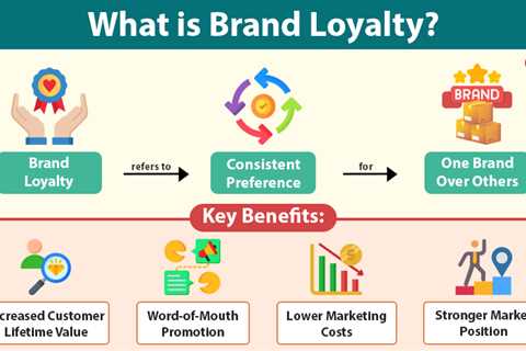 Brand Loyalty