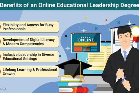 Educational Leadership Degree