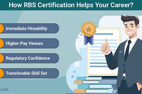 RBS Certification