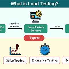Load Testing