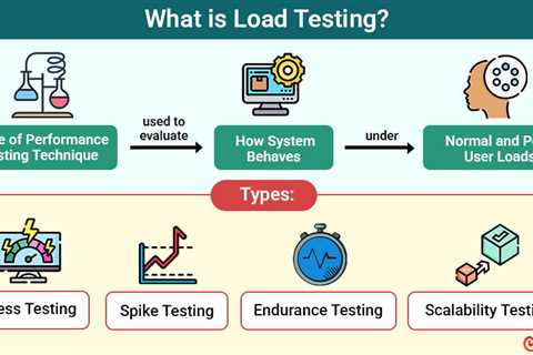 Load Testing