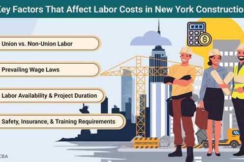 Labor Costs in New York