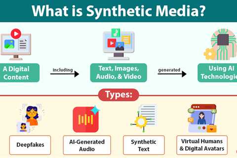 Synthetic Media