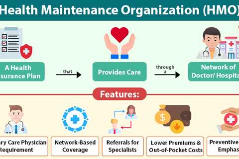 Health Maintenance Organization