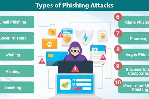 Types of Phishing Attacks