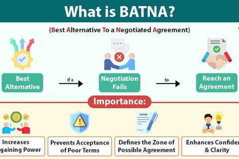 BATNA