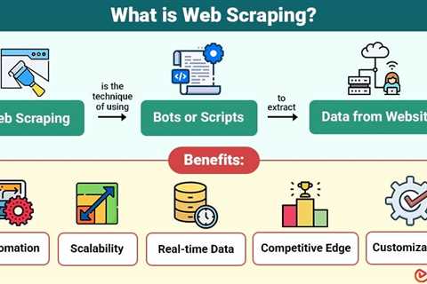 Web Scraping