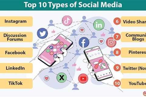 Types of Social Media