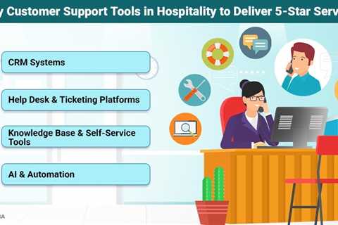 Customer Support Tools in Hospitality