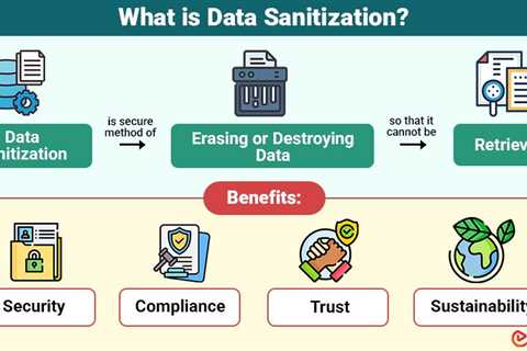 Data Sanitization