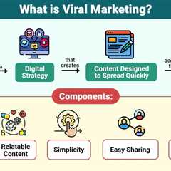 Viral Marketing