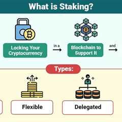 Staking