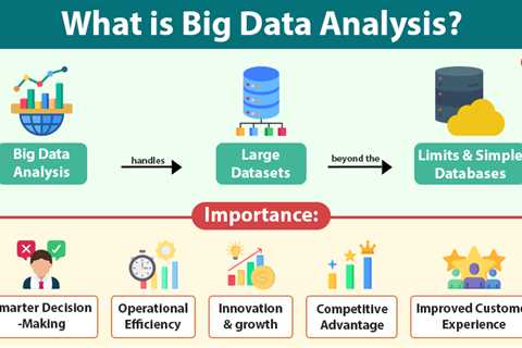Big Data Analysis