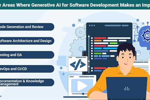How Generative AI is Reshaping Software Development?