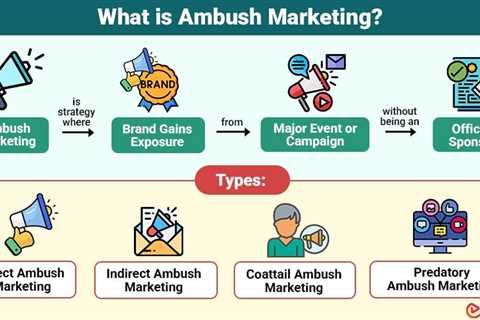 Ambush Marketing