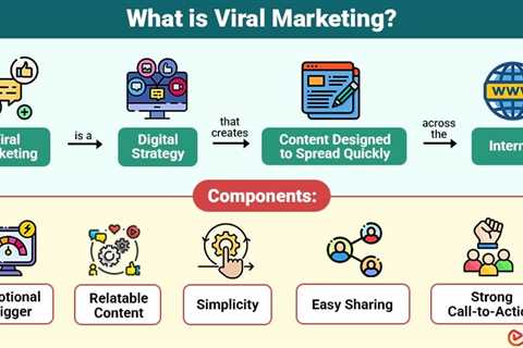 Viral Marketing