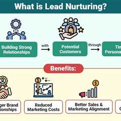 Lead Nurturing