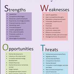 SWOT analysis for business planning and project management. Entrepreneurs should evaluate Strengths,..