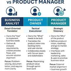 #productmanagement #businessanalysis #productowner #agileleadership… | Ahmad Hassan kamal in 2025 | ..