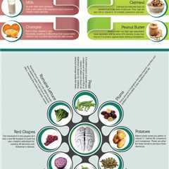 60 Brain Boosting Foods For Memory And Cognitive Function food memory brain healthy health healthy..