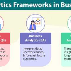 Analytics Frameworks in Business
