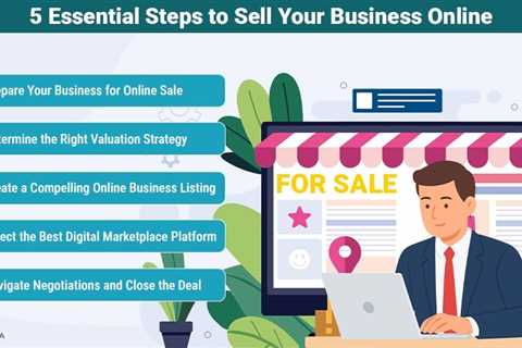 Sell Your Business Online