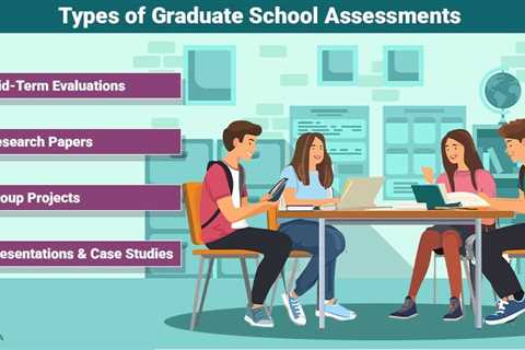 Graduate School Assessments