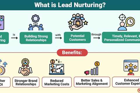 Lead Nurturing